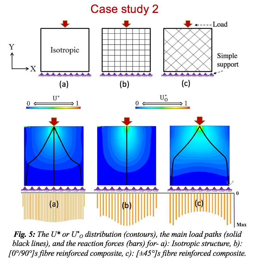 Load Path Diagram Structure - Diagram Media